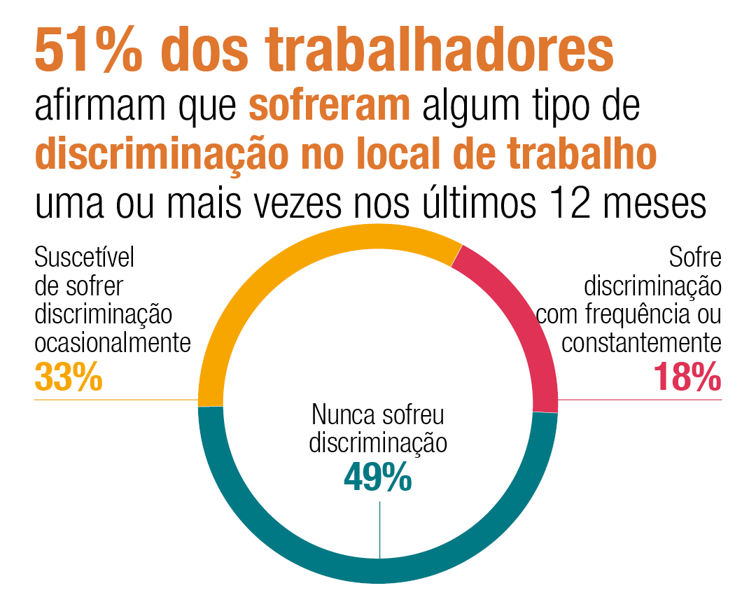 Discrimina o No Local De Trabalho E Como Preveni la Em 2023 Michael discrimina-o-no-local-de-trabalho-e-como-preveni-la-em-2023-michael